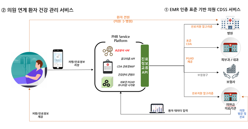 자료 제공 : ㈜라이프시맨틱스