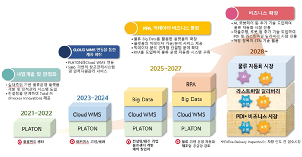 AI 어시스턴스 서비스 플랫폼