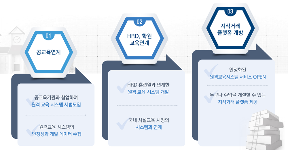 ㈜혜윰아이씨티 향후 계획